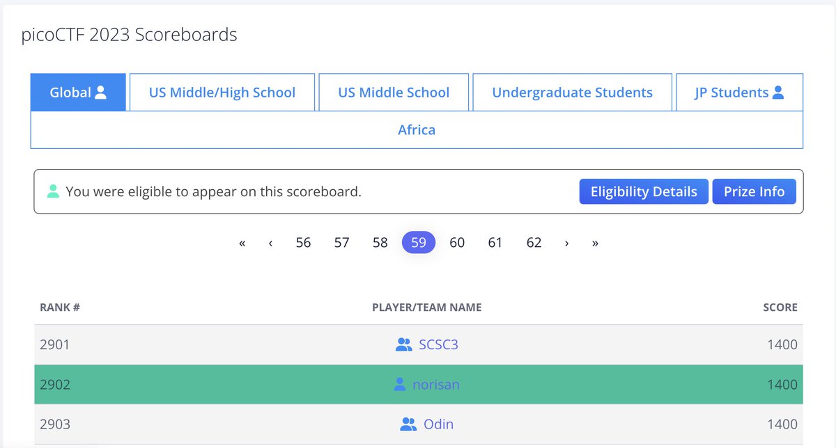 se4weed_dev's tweet image. picoCTF
global 2902/6925 (42%)
jp students 55/77 (71%)
もっと頑張らないとだめですね
知識と経験がまだまだ足りない
#picoCTF2023