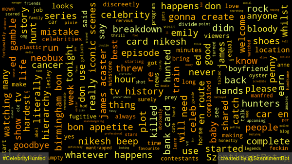 🔎 Search Term: #CelebrityHunted 

⏱ Timestamp: 2023-03-29 06:58:42 

Overall Sentiment: Neutral 😐 

Positive: 7.95% 
Neutral: 87.81% 
Negative: 4.24% 
Compound: 0.0794

📜 Source: 1383 words from 100 tweets

#SentimentAnalysis #NLP #WordCloud