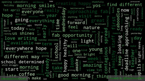 🔎 Search Term: #teacher5oclockclub 

⏱ Timestamp: 2023-03-29 06:58:57 

Overall Sentiment: Very Good 😀 

Positive: 25.51% 
Neutral: 71.38% 
Negative: 3.11% 
Compound: 0.55

📜 Source: 2209 words from 100 tweets

#SentimentAnalysis #NLP #WordCloud
