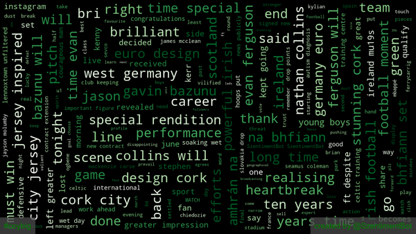 🔎 Search Term: #coybig 

⏱ Timestamp: 2023-03-29 07:00:17 

Overall Sentiment: Very Good 😀 

Positive: 17.76% 
Neutral: 79.82% 
Negative: 2.42% 
Compound: 0.3816

📜 Source: 1918 words from 100 tweets

#SentimentAnalysis #NLP #WordCloud