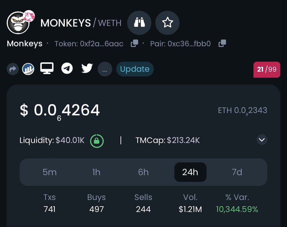 #Monkeys - the first-ever crypto token based on a list created by Elon Musk.

Tax 0% | Locked for 100y ✅

dextools.io/app/en/ether/p…

#MonkeysArmy 🐵🙈🙉🙊