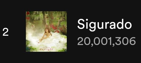 UPDATE: <a href="/bellemariano02/">Belle Mariano</a>'s "Sigurado" has now surpassed 20 MILLION streams on <a href="/Spotify/">Spotify</a>!

20MStreams SIGURADO

#SiguradoByBelle 
#BelleMariano