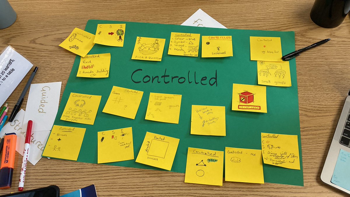 NIS_Leadership's tweet photo. The @NIS_Primary team is inquiring into…different types of inquiry! What is the difference between controlled and guided inquiry? How can we be more purposeful in identifying these in our planning? #NISinquire https://t.co/IqyjuPr2VX