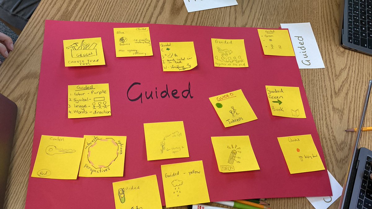 NIS_Leadership's tweet photo. The @NIS_Primary team is inquiring into…different types of inquiry! What is the difference between controlled and guided inquiry? How can we be more purposeful in identifying these in our planning? #NISinquire https://t.co/IqyjuPr2VX