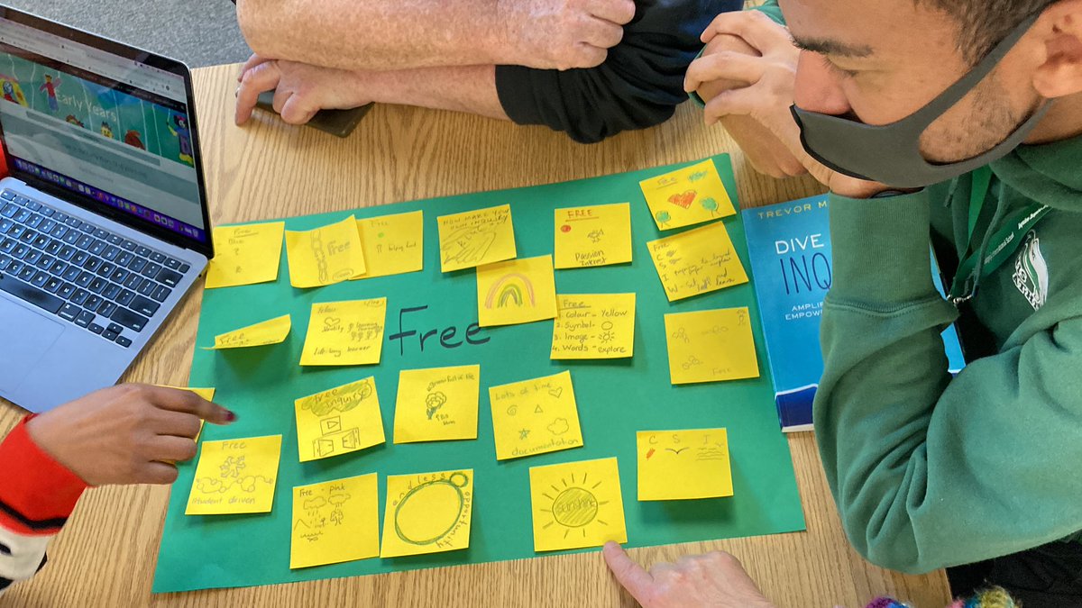 NIS_Leadership's tweet photo. The @NIS_Primary team is inquiring into…different types of inquiry! What is the difference between controlled and guided inquiry? How can we be more purposeful in identifying these in our planning? #NISinquire https://t.co/IqyjuPr2VX