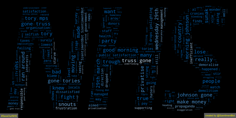 🔎 Search Term: #SaveOurNHS ⏱ Timestamp: 2023-03-29 07:05:20 Overall Sentiment: Neutral 😐 Positive: 14.08% Neutral: 74.56% Negative: 11.40% Compound: 0.0537 📜 Source: 1994 words from 101 tweets #SentimentAnalysis #NLP #WordCloud