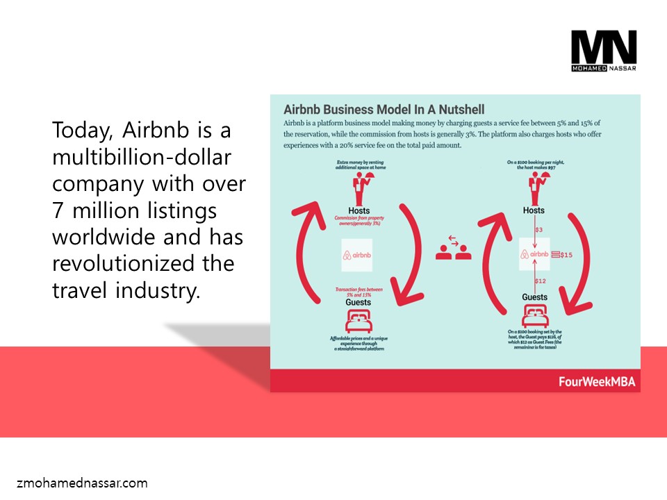The Rise of Airbnb (5/7) zmohamednassar.com #entrepreneurs #businessowners #businesscoach