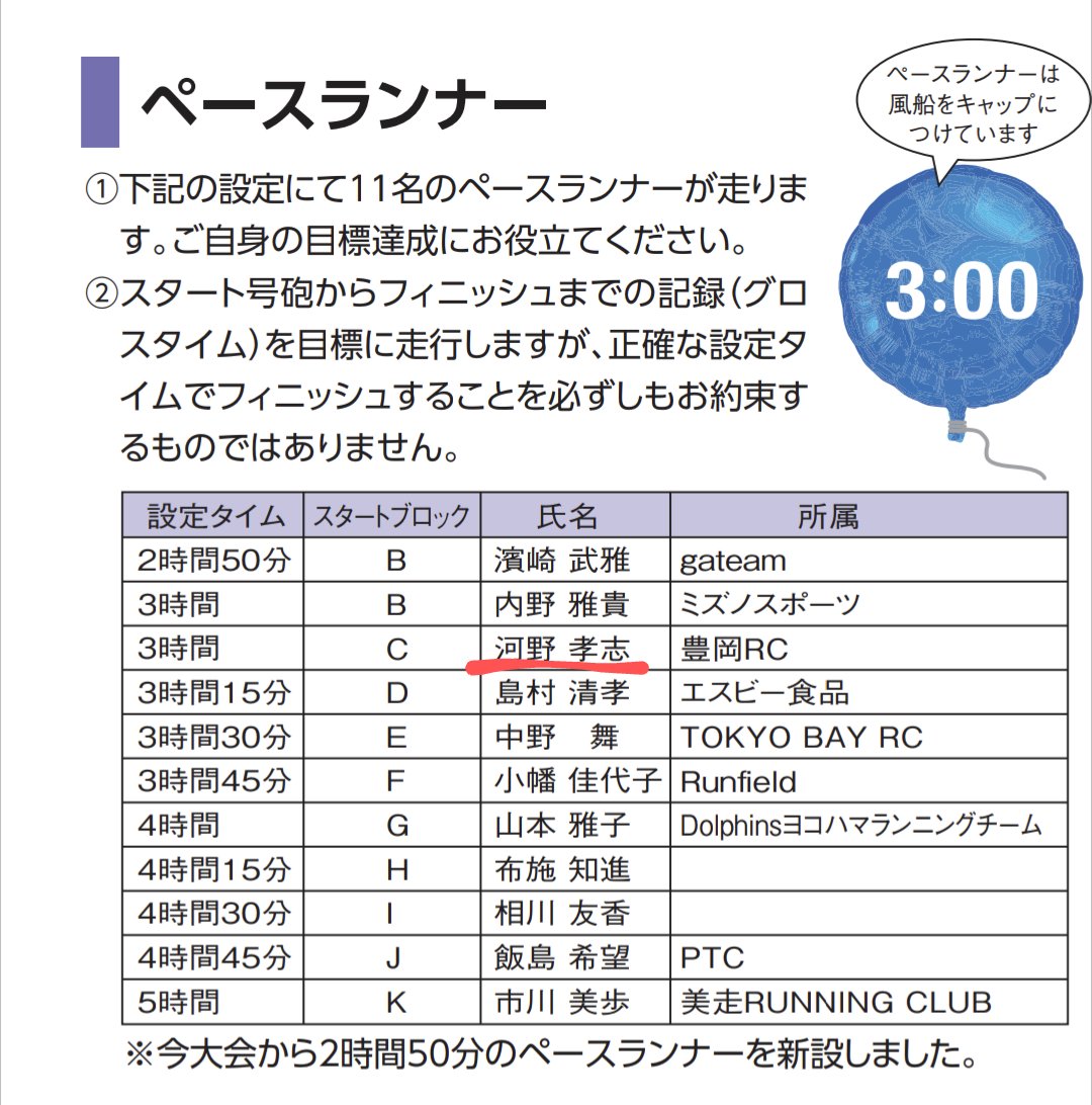donsan_48's tweet photo. #長野マラソン はCブロックスタート
てかCブロックサブスリーペーサー #RUNMAX だ!
張り付いちゃおうかなw https://t.co/I2nYF7k2fP