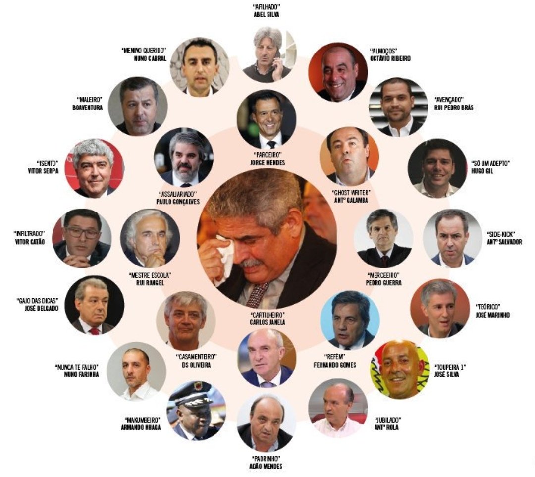 HeroisdoPrater's tweet image. Bom dia a todos menos aos corruptos deste país conhecido no terceiro mundo por Benfiquistão. #benficagate