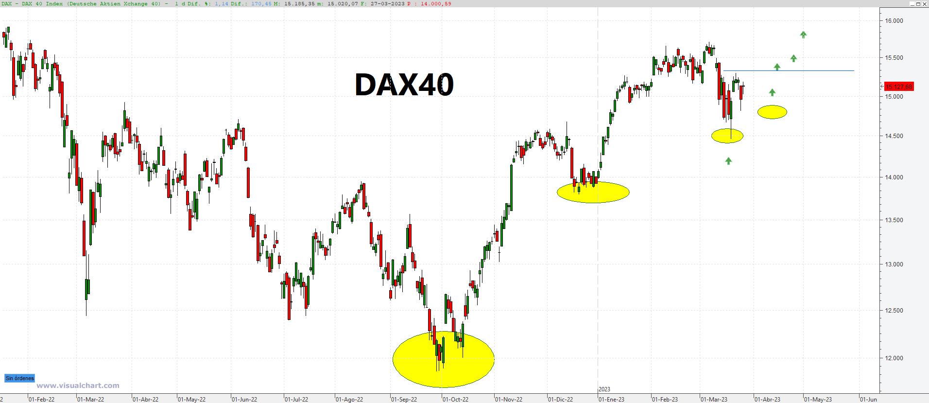 Dax por Paco Pérez: FsXbqegWYAI4hR0?format=jpg&name=large