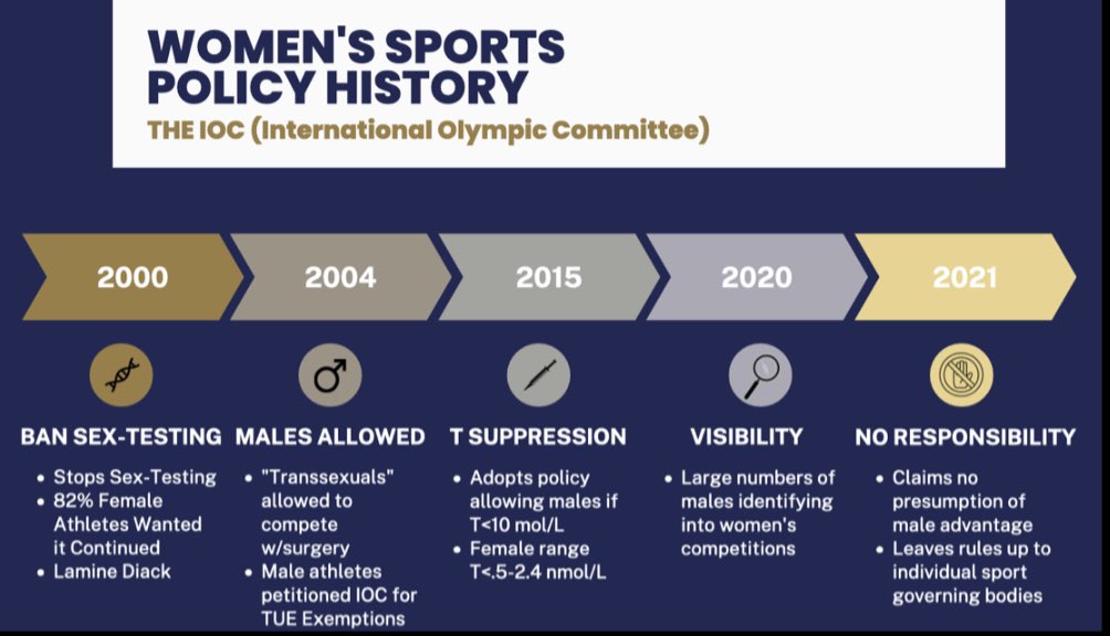 Listen to <a href="/coachblade/">Linda Blade</a> discuss why the International Olympic Committee stopped the long-standing, cheek swab, sex-verification test at the 2000 Olympic Games leaving everyone to guess if fair sport is in play ever since. 📽️: youtu.be/6xZNKI5XFic