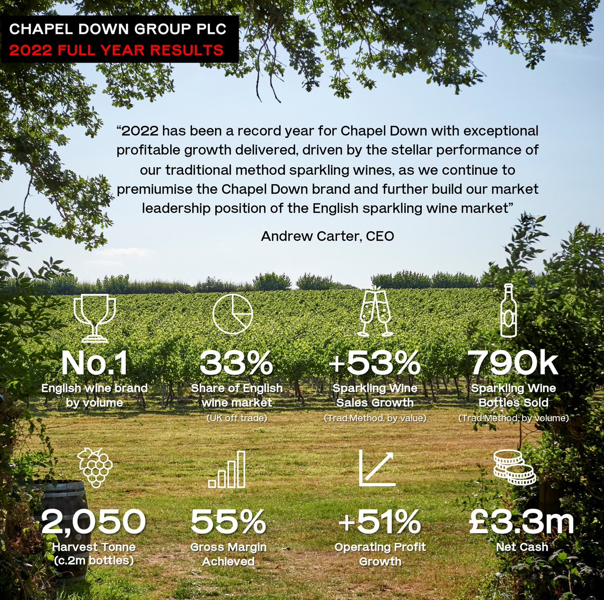 Chapel Down tweet media