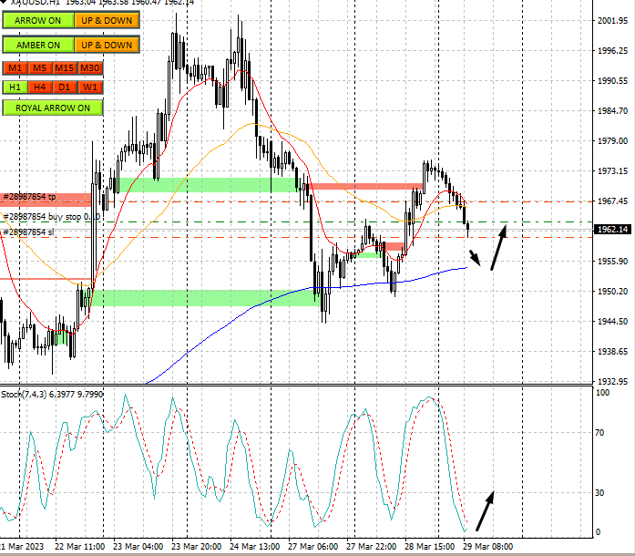 Hawk Trading FX (@Hawk_TradingFX) / Posts / X