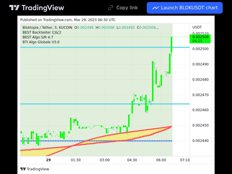 TradingView trade BLOK 5 minutes 