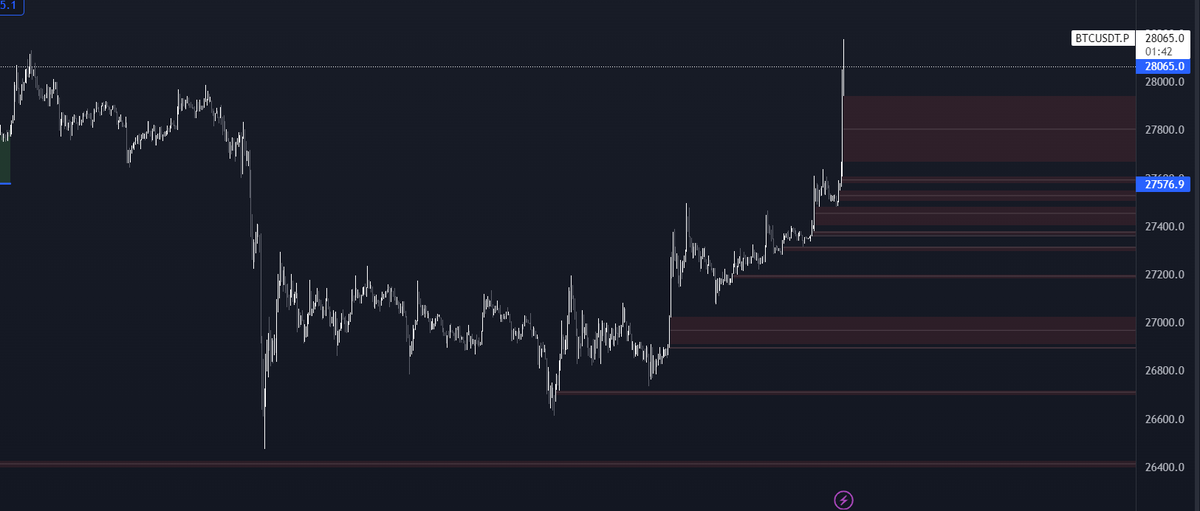Timeless_Crypto's tweet photo. AHHHHHHH #BTC https://t.co/gb67b5UyEp