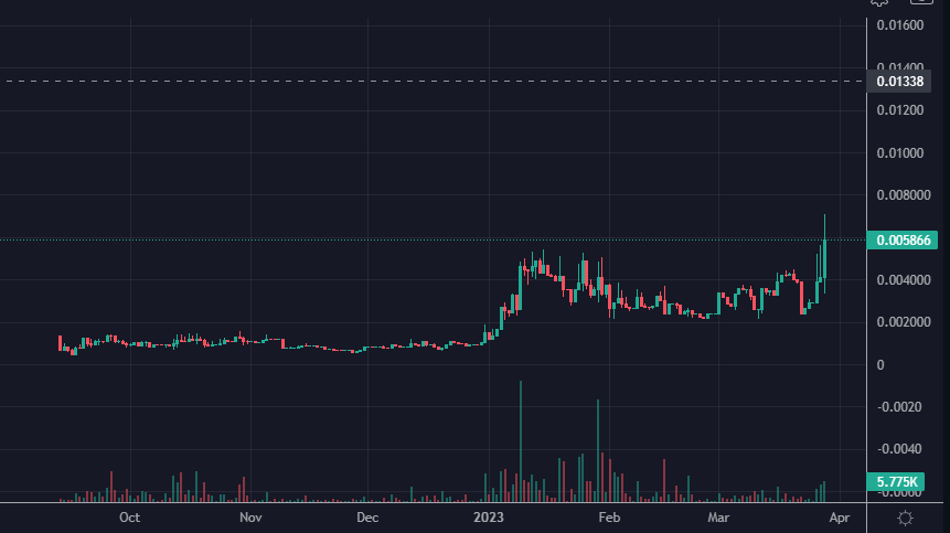 $eon 

Lets goo, people starting to bid. 

The trick here is some wallets have tokens due to being SUPER early and playing the beta. They should sell and be forced to buy higher but they wont sell their NFTS either.  Soo ill buy dips.

This is literally a  underrated project.