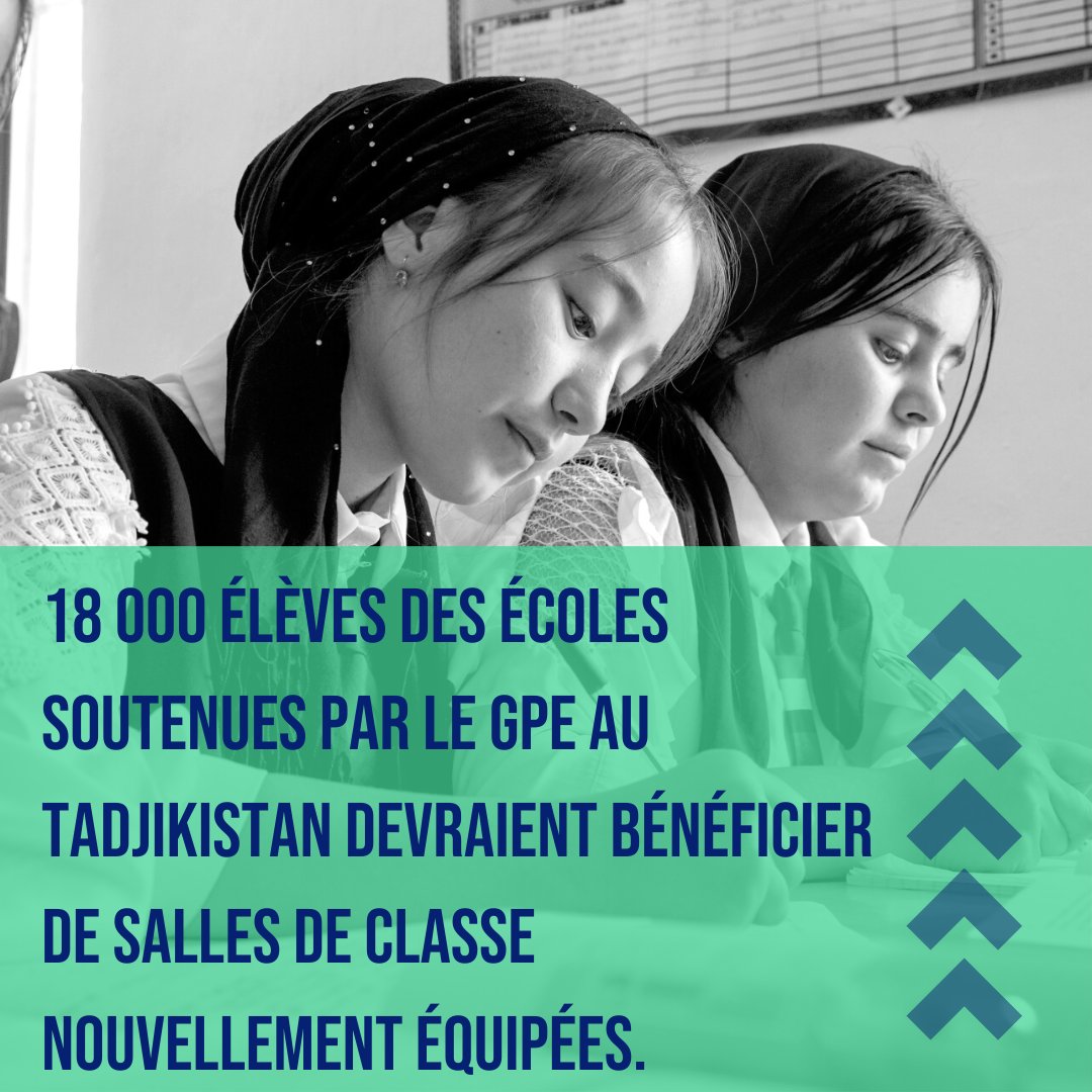 GPforEducation's tweet photo. ⚗️ Nouveaux laboratoires pour les cours de STEM
👨‍🦽 Rampes d'accès pour les enfants handicapés

Avec les fonds @GPforEducation, le Tadjikistan construit des écoles qui servent de modèles à une nouvelle génération d'établissements scolaires dans le pays.

https://t.co/FEXkYS5Jg7 https://t.co/5WDge1xA5s