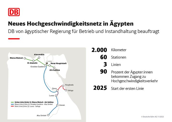 𝗗𝗲𝘂𝘁𝘀𝗰𝗵𝗲 𝗕𝗮𝗵𝗻 𝗲𝘅𝗽𝗮𝗻𝗱𝗶𝗲𝗿𝘁 𝗻𝗮𝗰𝗵 𝗔𝗳𝗿𝗶𝗸𝗮
Erst #Ghana - nun #Ägypten: Hier soll ein 1. #Hochgeschwindigkeitsnetz 🚄🛤️entstehen. Im Interview berichtet Niko Warbanoff, CEO der #DB E.C.O. Group, über die beiden Projekte in #Afrika africa-business-guide.de/de/praxis/erfa…