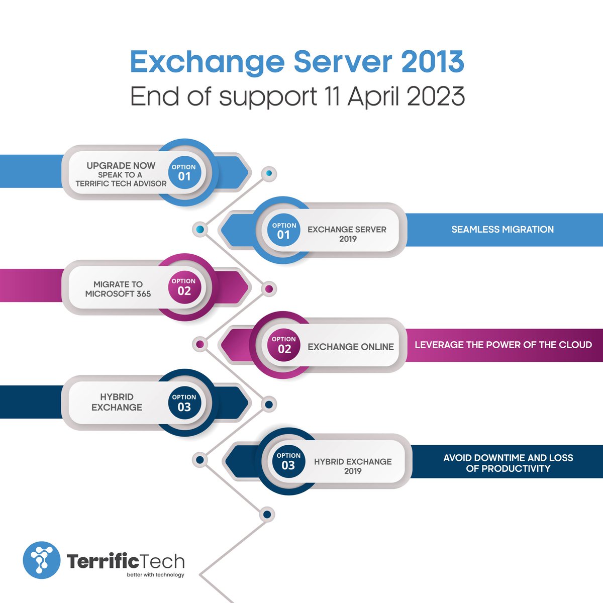 terrifictechzw's tweet photo. This an opportunity to improve your organization's security posture, streamline your processes, and take advantage of new features and technologies. Do it today with us.

Contact us:
info@terrifictech.co.zw
https://t.co/2SPdDSKN3g

 #TerrificTech #MicrosoftPartners #ExamCentre https://t.co/e8sAu7Kv8Q