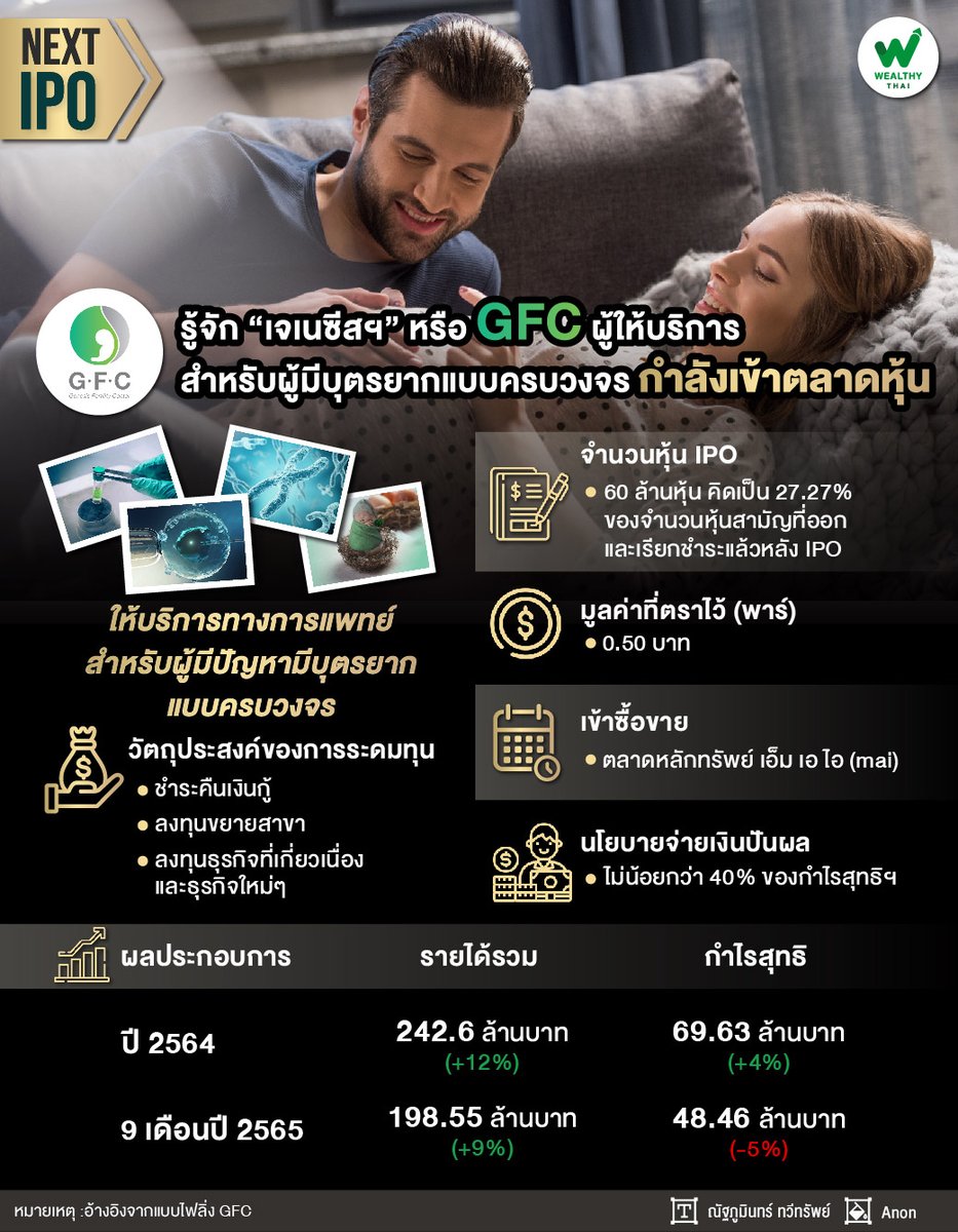 WealthyThai's tweet photo. ธุรกิจการให้บริการทางการแพทย์ได้รับการสนับสนุนจากภาครัฐมาตั้งแต่ปี 2547 โดยมีเป้าหมายเพื่อพัฒนาประเทศไทยให้เป็นศูนย์กลางสุขภาพนานาชาติ และได้ดำเนินการมาอย่างต่อเนื่อง
อ่านต่อ https://t.co/onaVT2nRRz
#ข่าวหุ้น #หุ้น #หุ้นIPO #NextIPO #GFC #ผู้มีบุตรยาก #WealthyThai https://t.co/xAZlrSf2Bq