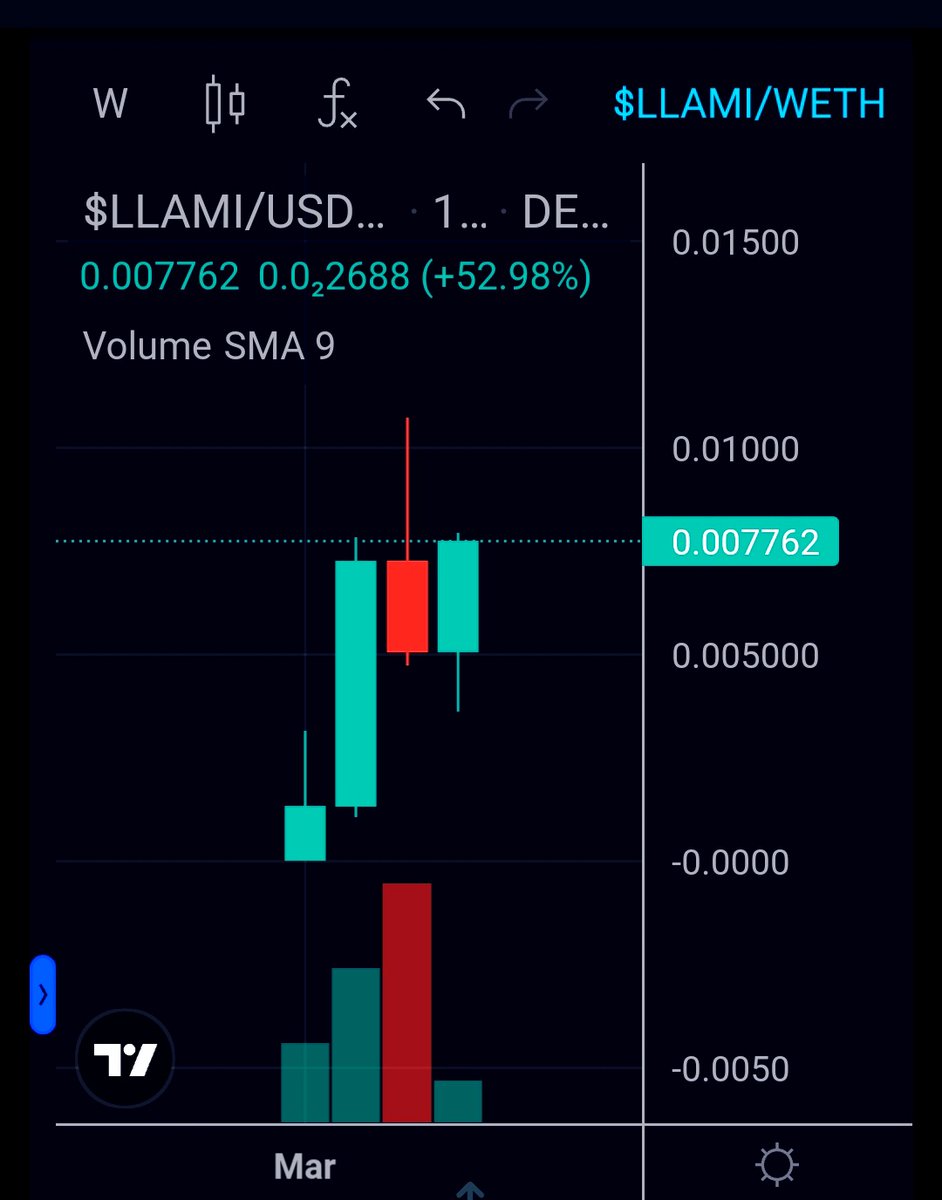 CRyptOracl3's tweet photo. $LLAMI x2 🤯👈
$770k mc 

#LLAMI Next #GameFi narrative winner ⁉️
@LLamiFi https://t.co/43iORvBMEA