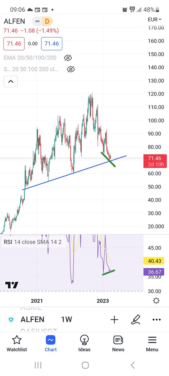 Goedemorgen <a href="/JDB_trading/">JDB</a> 
Alfen mogelijk een poging waard?
