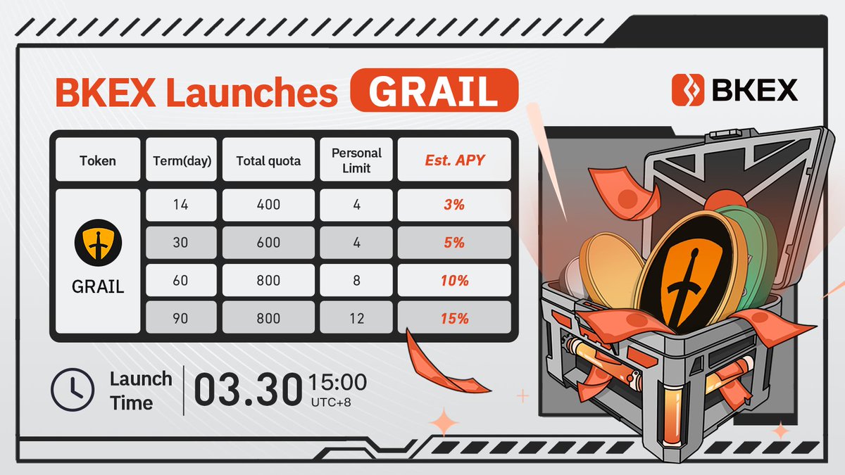 #BKEX will launch #GRAIL - Fixed Income

🔸Launch time: 15:00, Mar 30 (UTC+8)
🔸Link to Fixed Income: bkex.com/regularCurrent…

✅Follow <a href="/BKEXGlobal/">BKEX</a> &amp; <a href="/bkex_jm/">BKEX</a>
✅RT &amp; Comment BKEX UID
✅Tag 3
✅Join TG: t.me/BKEXEnglish

10 winners will share 100 USDT on Apr 2