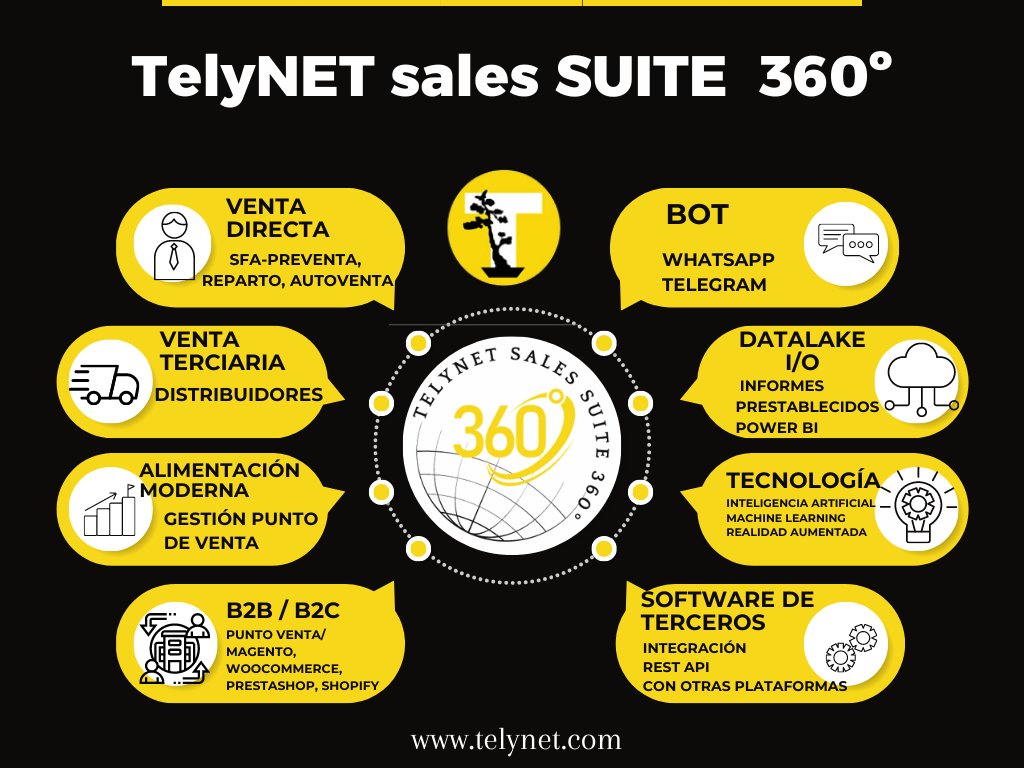 TelyNET ha conseguido el producto perfecto

¿¿Quieres saber más?? Manda un email a Info@telynet.com y nuestro equipo de profesionales se pondrá en contacto contigo

TelyNET sales SUITE 360 la formula perfecta para avanzar en tu negocio o empresa.

#sales #ceo #latam #mexico