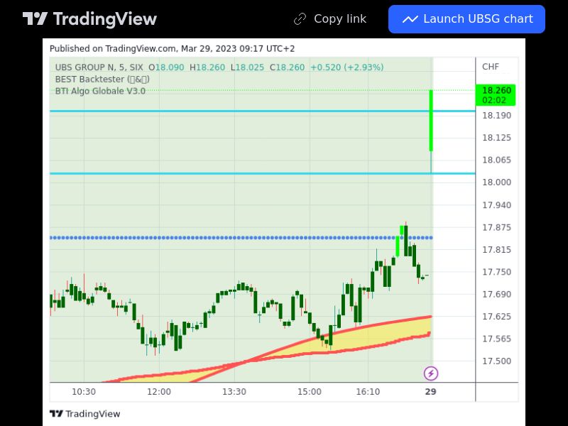 TradingView trade UBSG 5 minutes 