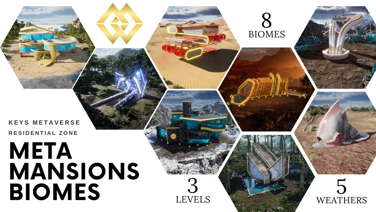 Most people spend their entire lives wishing they did certain things; we can't relate. 

Meta Mansions brought dreams to life, sharing passion for designing mansions without limitations and unique environments with extraordinary activities. 

Q1 was for bases; Q2: biomes. 

#NFT