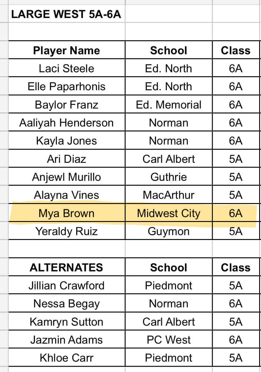 daunique107's tweet photo. I can truly say it is a honor for my daughter @mya94447204 to be named alongside these Elite players. Thank you. https://t.co/ij06xWW1W3