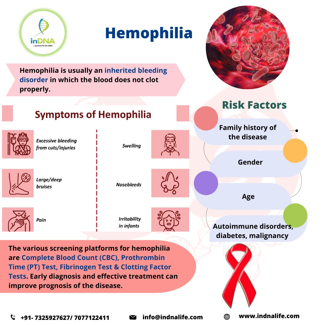 Hemophilia is a rare disorder in which the blood doesn't clot in the typical way because it doesn't have enough blood-clotting proteins. Early detection with effective treatment can improve prognosis of the disease and reduce complications.
#hemophilia #RareBloodDisorder