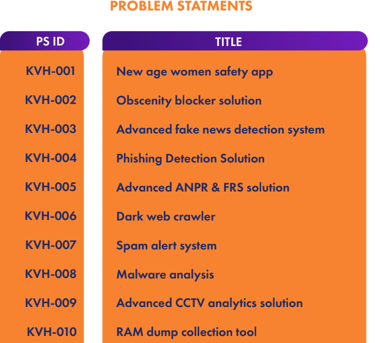 acharya_ac_in's tweet image. Department of CSE/ISE/ALML, Acharya Institute of Technology is organising an Internal Cyber Security Hackathon Kavach 2023 on 30th and 31st march @mhrd_innovation 
#Acharya #kavach2023 #cybersecurityhackathon