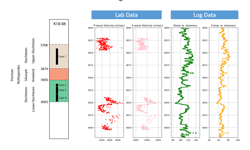 TUD_AppliedGeo's tweet photo. Today Parvin Kolah's work: "I attempt to improve the understanding of geological causes behind #rockproperties changes, the understanding and quantification of the conversion of downhole #petrophysicallogs into rock properties, and their implementation into reservoir models" https://t.co/NsMkgLkAUH