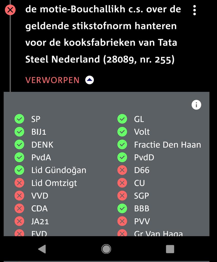 Deze no-brainer-motie van @Kauthar_ over de geldende #stikstof-norm opleggen aan #TataSteel werd gisteren verworpen, omdat de coalitie braaf meestemt met het advies van @vivianneheijnen. Daardoor hoeft er geen de-NOx op de kooksfabriek... Why??