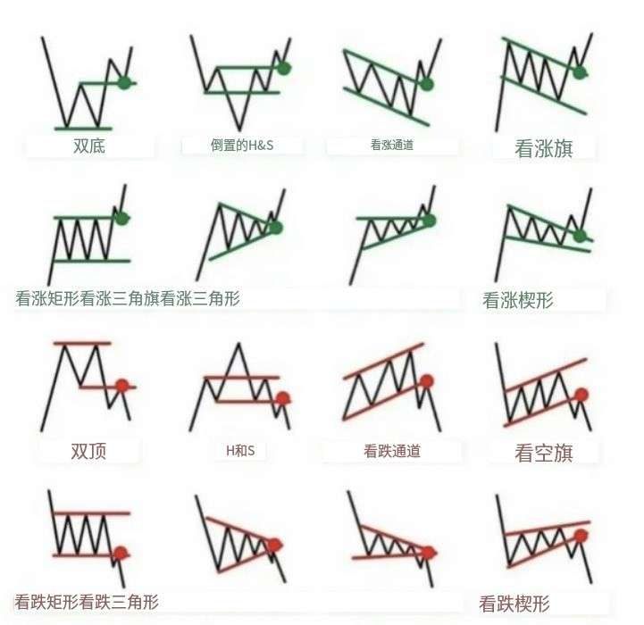 bqjushen's tweet photo. 这个大概率对你们有帮助，赶紧点赞收藏起来！

如果你想让更多的人收益，也可以转发一下
#BTC #ETH https://t.co/X9PIRyFIcL