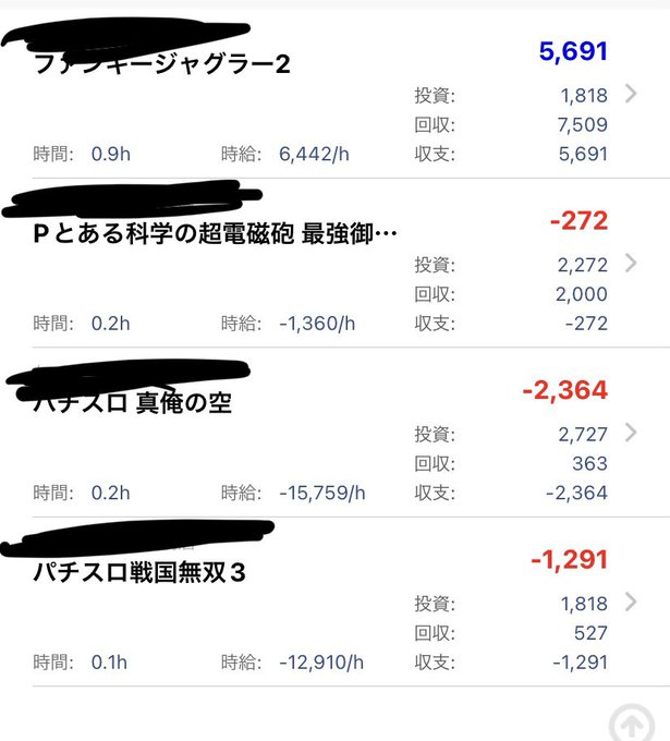 戦国無双3の110刻、俺空220〜、レールガン甘残り140、よさファンキーで+1.7k。今日もお疲れ様でした 