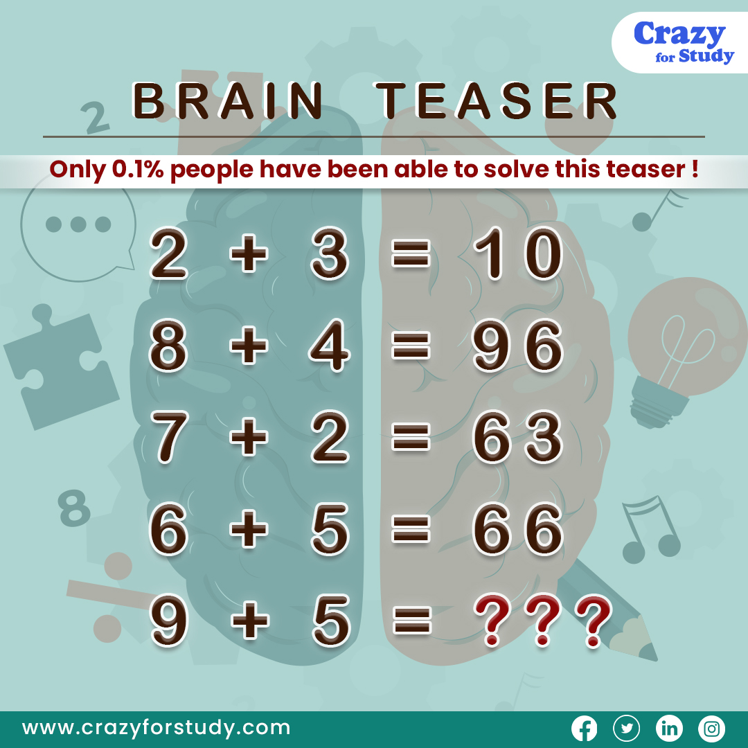 CrazyForStudy1's tweet image. Ready to put your brain to the test? Take on our brain teaser quiz and see how you stack up against the rest! 🤔💭 #BrainTeasers #PuzzleChallenge #ChallengeAccepted
.
.
.
#ChallengeAccepted #TestYourBrain  #QuizTime #MindBenders #wednesdaythought #wednesdaymotivation #wednesday