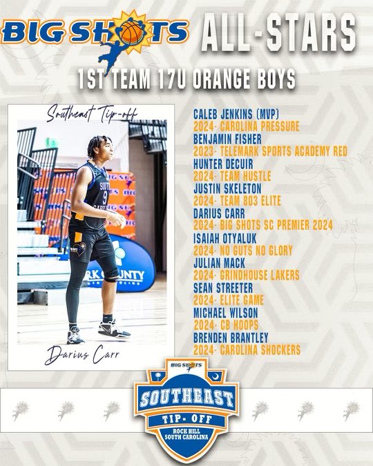BigShotsGlobal's tweet photo. #BIGSHOTS #SoutheastTipOff 

17U Orange

🏆 @CPBFamily 
MVP: Caleb Jenkins 2024 PG

⭐️ 1ST TEAM ALL STARS ⭐️ https://t.co/2I01GmaTHN