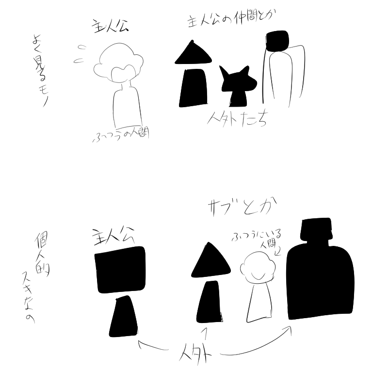 なんというか、どんな種族であろうともそんな特別感がない(あるとしてもさり気なく)ってやつが好きなのかな。 