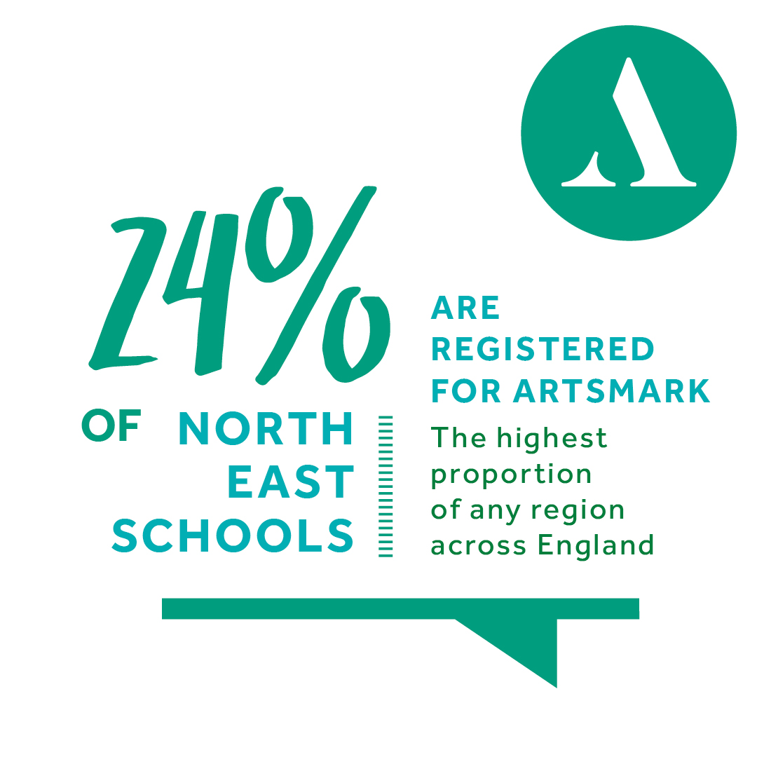 24% of North East schools are registered with Artsmark -what an achievement! 💚