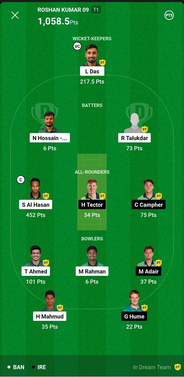Arnavrajput09's tweet photo. WON ALL SMALL LEAGUES 
MISSED GL CREDIT TO FIZZ BHAU
AND CREDIT GOES TO @CricCrazyNIKS 

#WeKeepTrying https://t.co/Fs8n9KwO4m