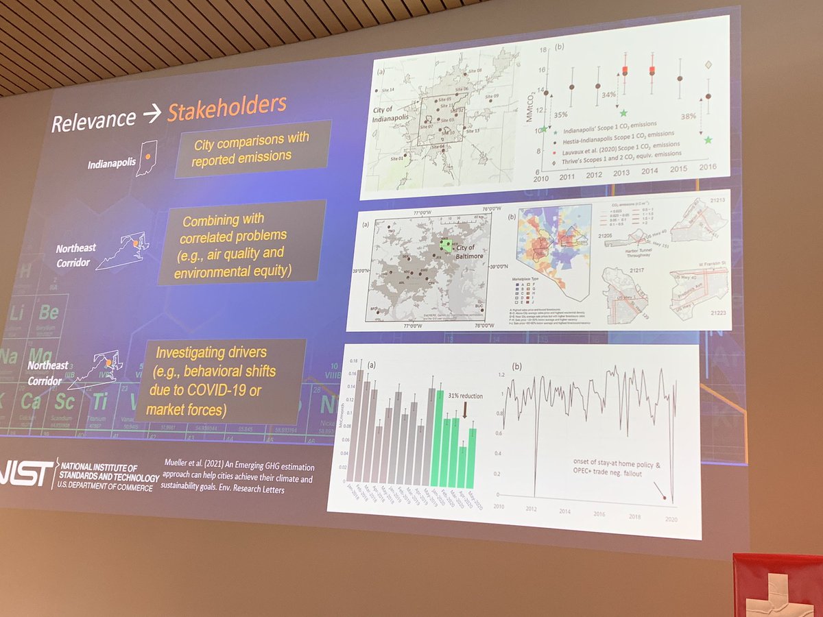 ICOS_RI's tweet photo. Kim Mueller of @NIST sharing experiences abt stakeholder cooperation from city-ghg-measurement project at #ICOSCities Talk at @Empa_CH # https://t.co/lWHgZ9jXJF