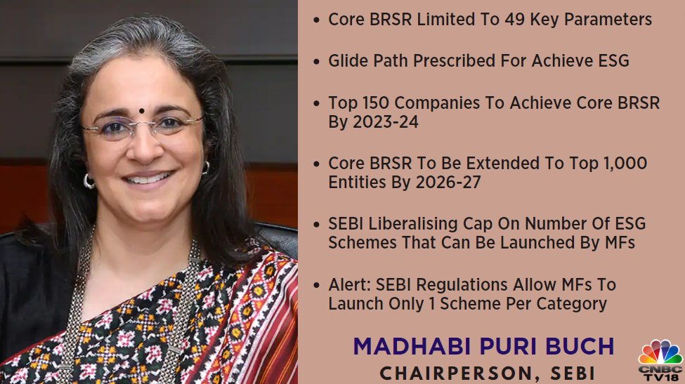 CNBCTV18Live's tweet photo. #SEBI Board Meet: To enhance #ESG disclosures, Business Responsibility &amp; Sustainability Report (BRSR) Core to be introduced, says Madhabi Puri Buch, SEBI Chairperson

#BRSR Core to be a #limited set of key #performance indicators which listed entities need to achieve, she adds https://t.co/MiOIcly3c5