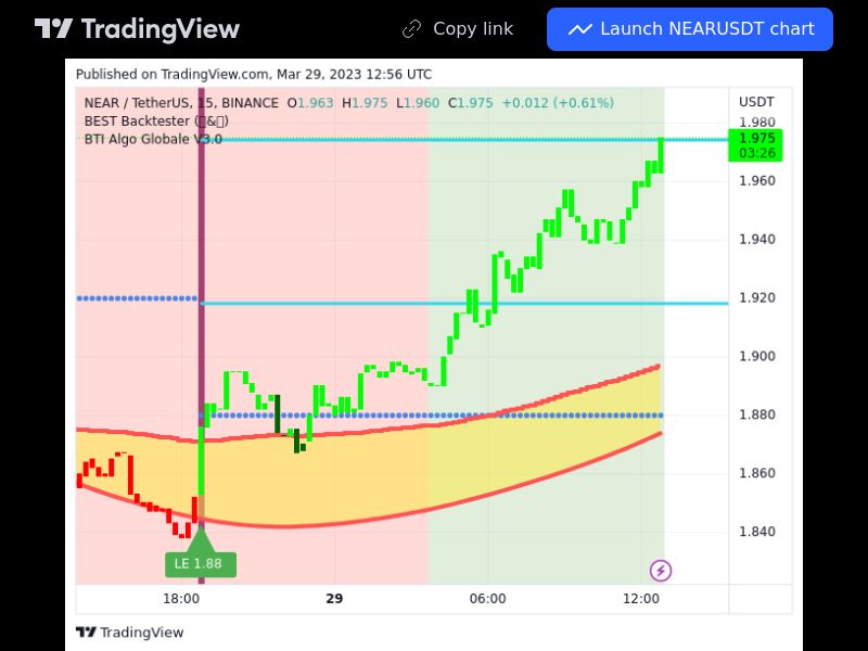 TradingView trade NEAR 15 minutes 