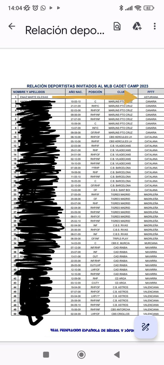 Muchas felicidades a nuestro jugador Sub 15, Enaitz Marte que tras presentarse al Tryout organizado por la española en Madrid, ha sido seleccionado para participar en el Cadet Camp organizado por la MLB en Barcelona. Suerte ,disfruta la experiencia y continúa trabajando duro