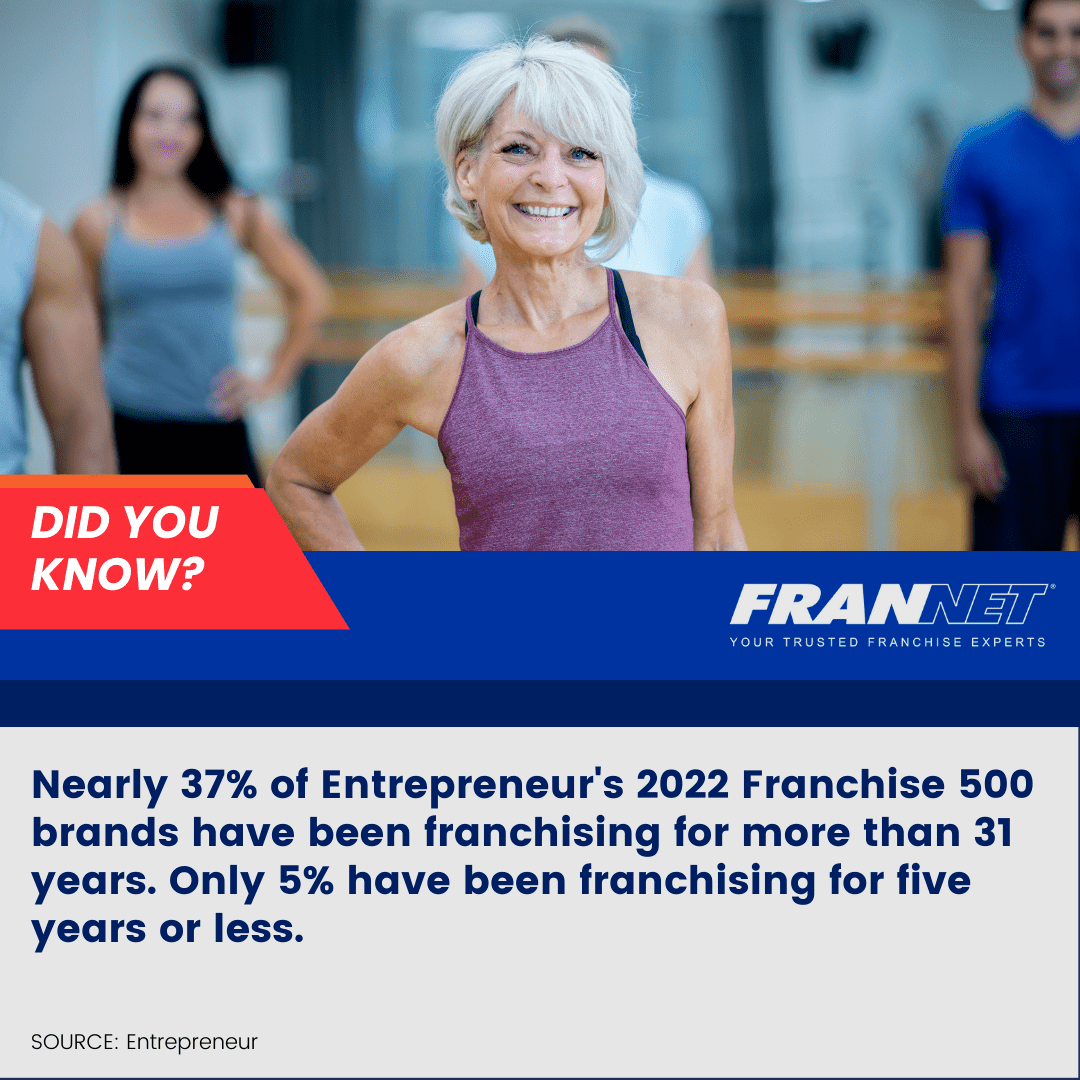Nearly 37% of the brands on Entrepreneur's 2022 Franchise 500 list have been franchising for more than 31 years, proving the success of the franchise model! Explore franchise opportunities today at FranNet.com. 

#FranNet #Franchise #Business