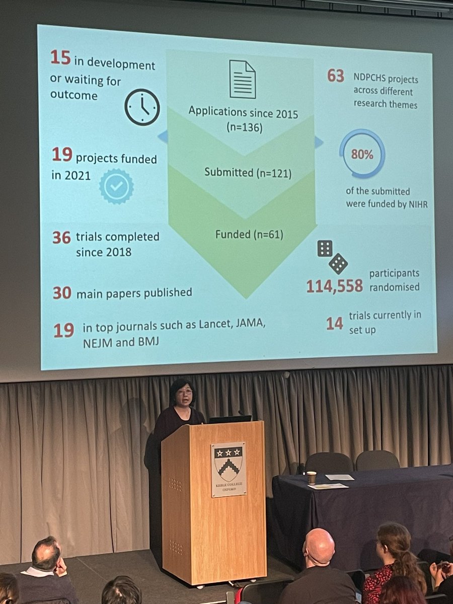 Sarah Tonkin-Crine (@skgtonkincrine) on Twitter photo Ly-Mee Yu now taking about the breadth of work undertaken by the clinician trials unit <a href="/OxPrimaryCare/">OxPrimaryCareSci</a> Ly-Mee Yu now taking about the breadth of work undertaken by the clinician trials unit <a href="/OxPrimaryCare/">OxPrimaryCareSci</a>