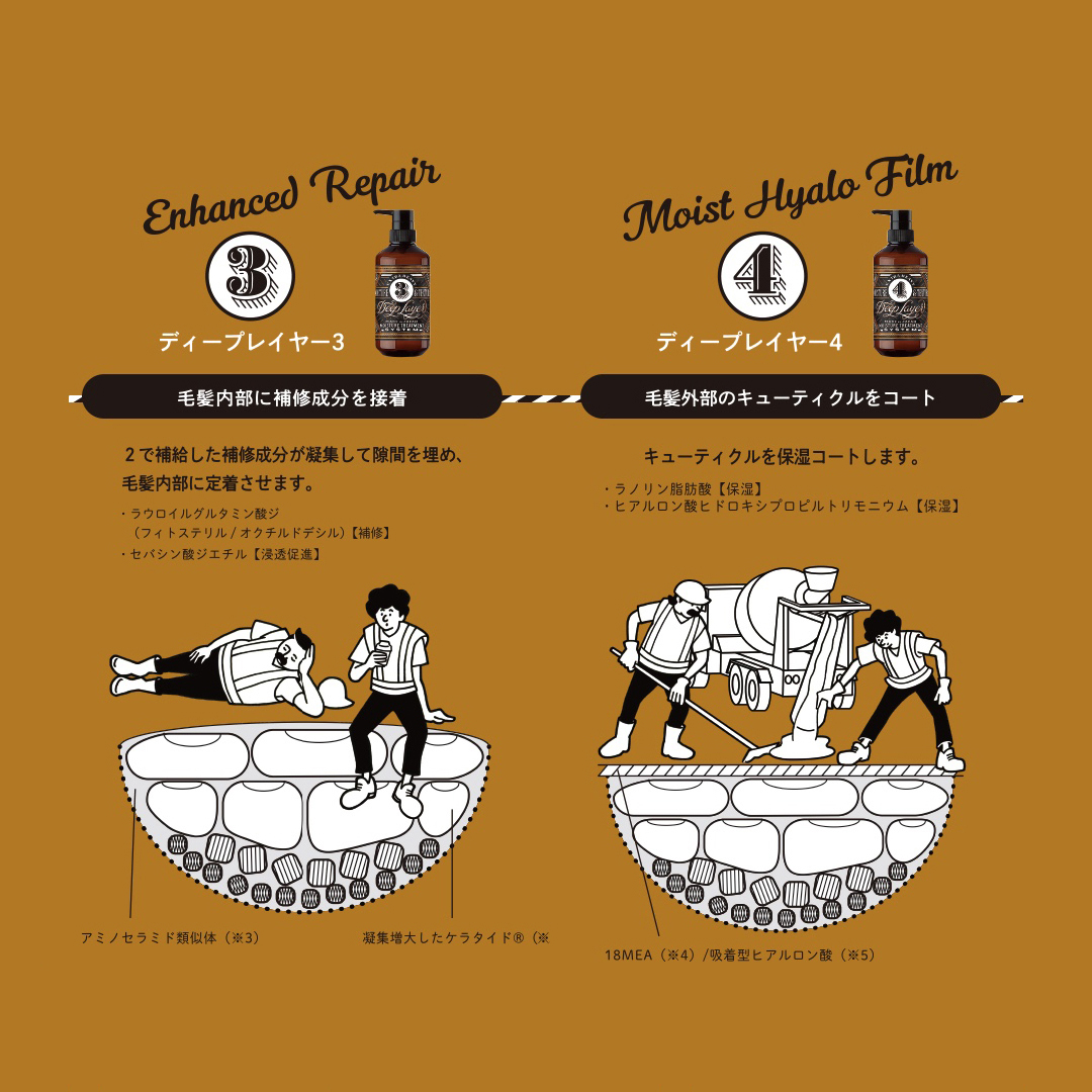 OzNobu's tweet photo. 株式会社b-exのDeepLayer追加アイテム発売に伴いまして、キャラクターやHOW TO USE女子イラストなどを描かさせていただきました。https://t.co/Wl4Op4PHZJ
#bex #ビーエックス #deeplayer #repairoil #balancingwatertreatment #deeplayerh #illustration #nobuosuzuki #鈴木暢男 #イラストレーション https://t.co/Cth2kfCpBL