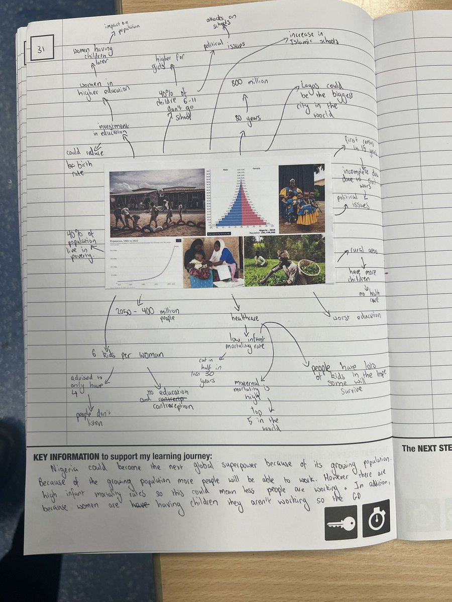 ChorltonTeach's tweet photo. Part of y9 Geography Superpowers SOW they have been investigating Nigeria’s crewmen and future status. Today was about population. They listened to a podcast by national geographic and annotated images with notes from it. They then decided if this could impact superpower status https://t.co/VroVJFYrTn